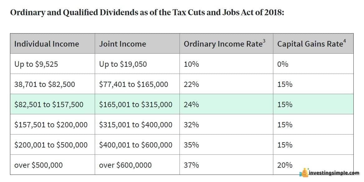 Fundrise Tax Implications