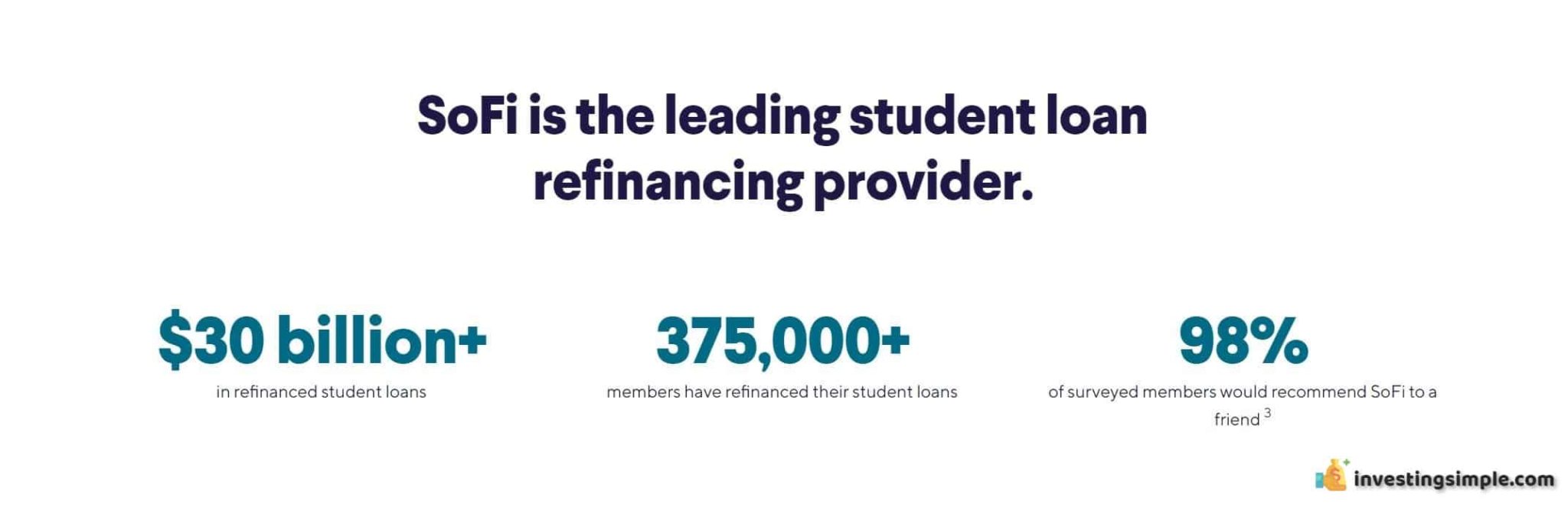 Should You Refinance Student Loans With SoFi?