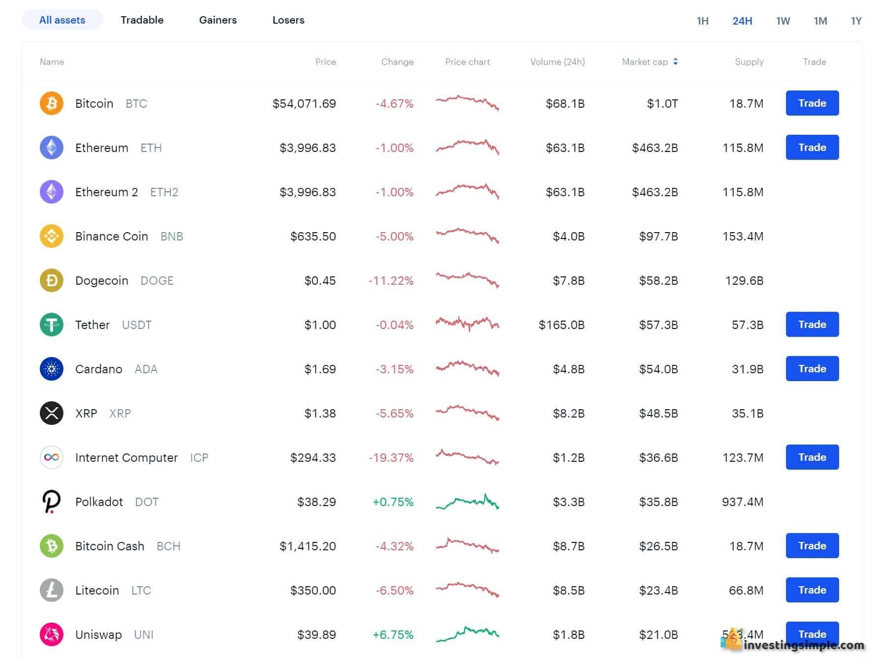 coinbase and crypto.com different prices