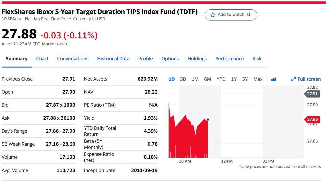 7 Best Bond Funds For Inflation In 2024