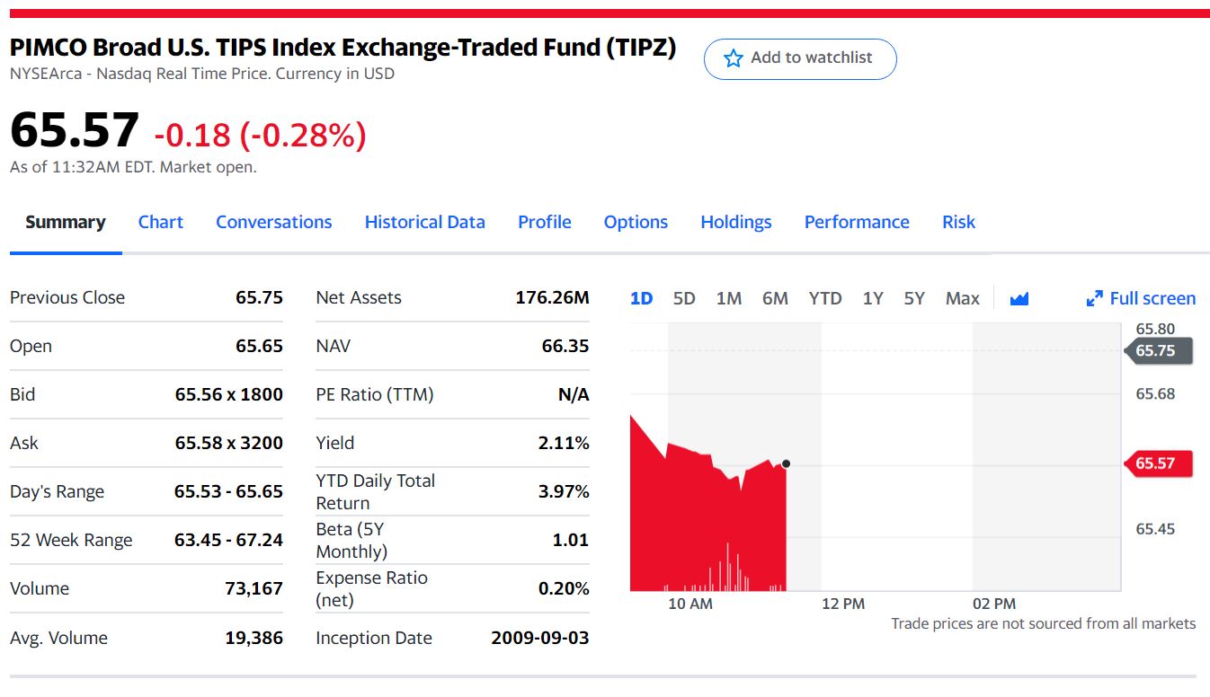 Best Bond Fund To Invest In 2024 - Evanne Vannie