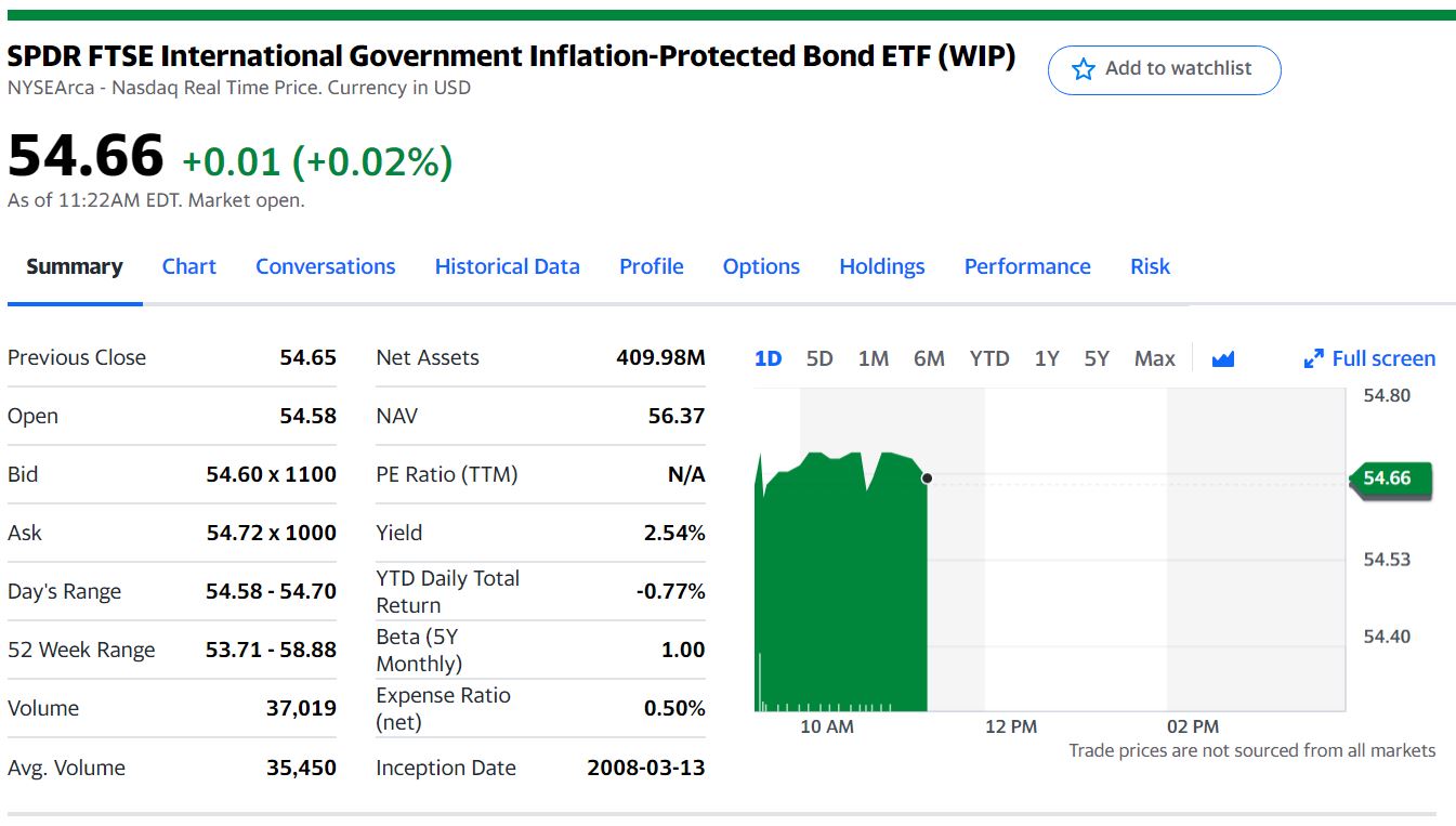 7 Best Bond Funds For Inflation In 2024