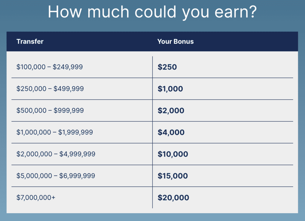 Stock Account Promotions