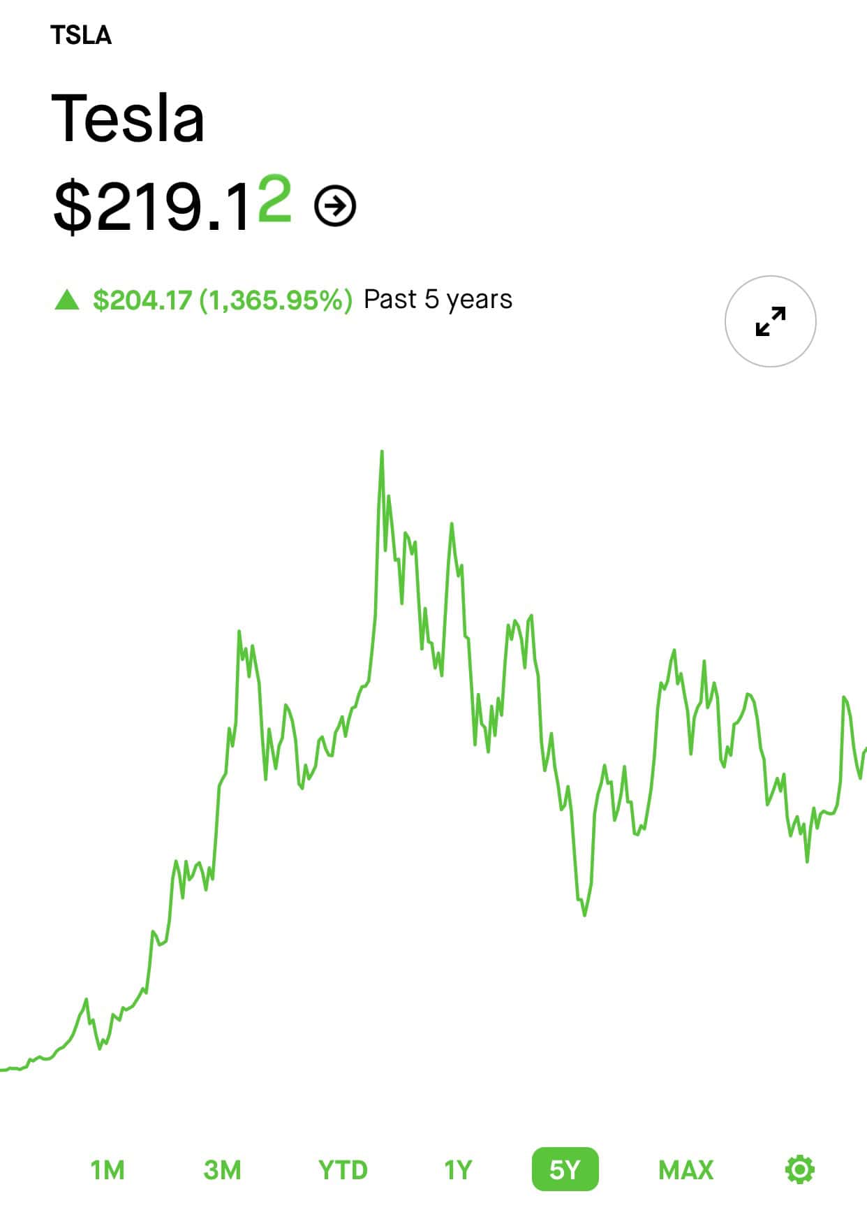 How To Buy Tesla Stock On Robinhood (TSLA)