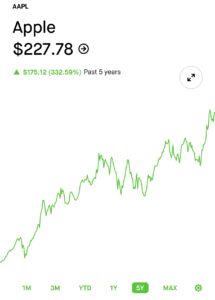 Robinhood Apple Stock