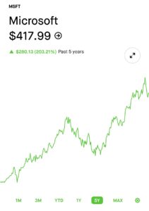 Microsoft Robinhood Stock