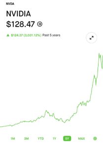 NVIDIA Stock Robinhood